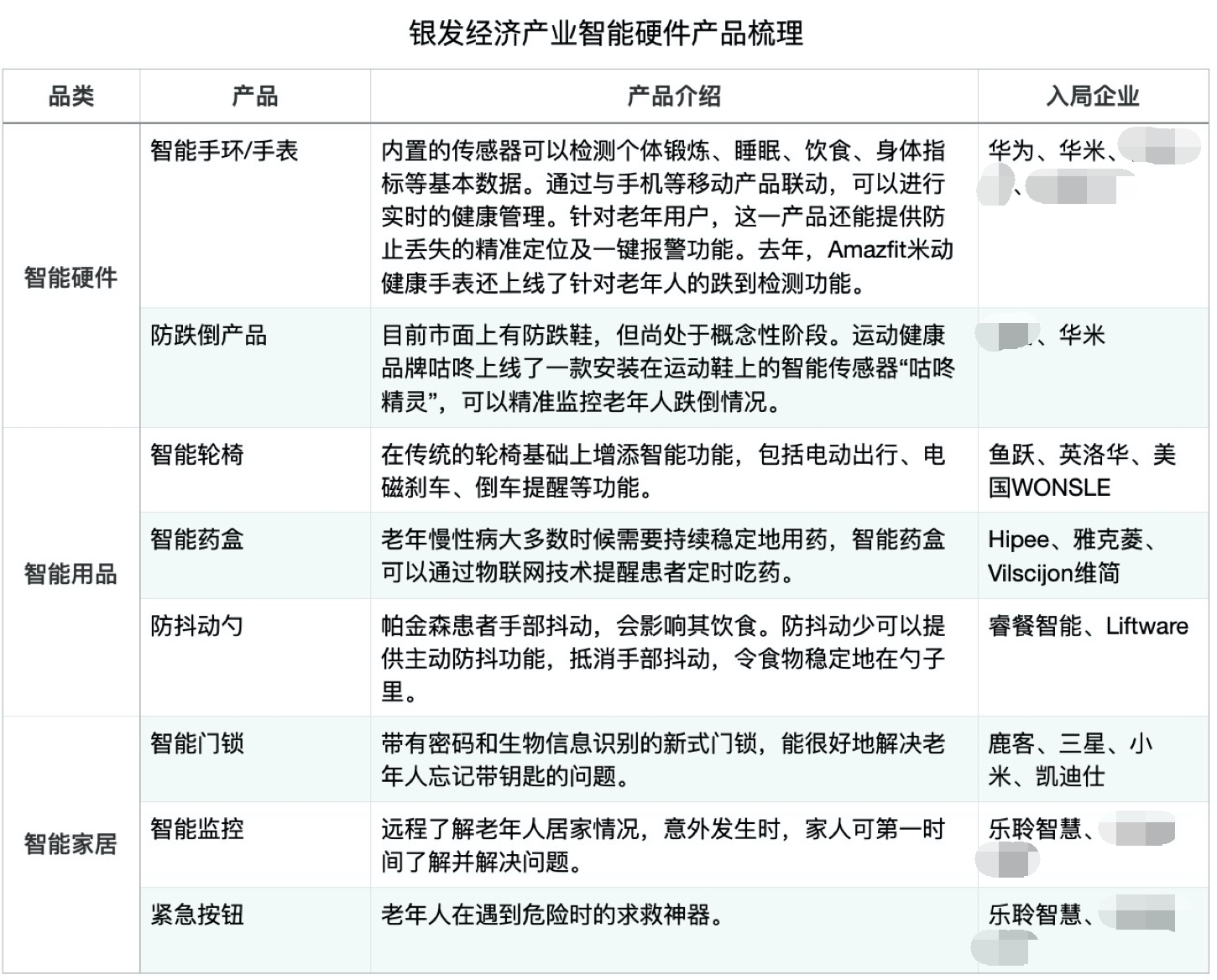 18新利LUCK·(中国区)官方网站