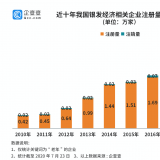 钻研了20万家企业后，我们找到了银发经济万亿规模的奥秘...