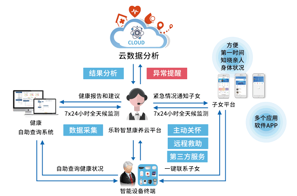 18新利LUCK·(中国区)官方网站